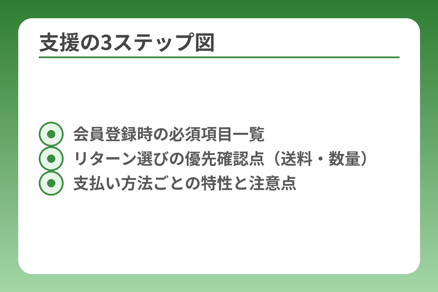 支援の3ステップ図