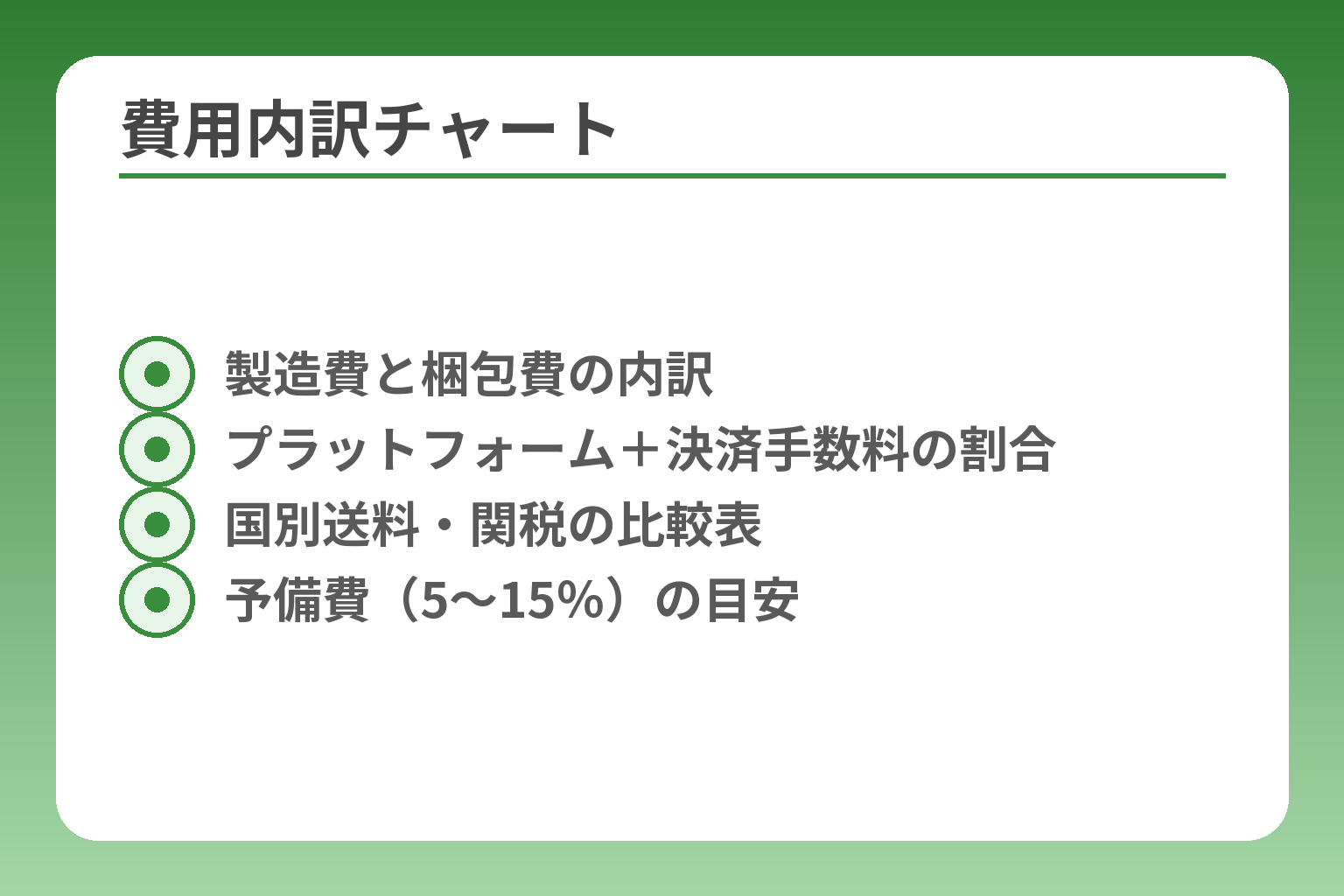 費用内訳チャート