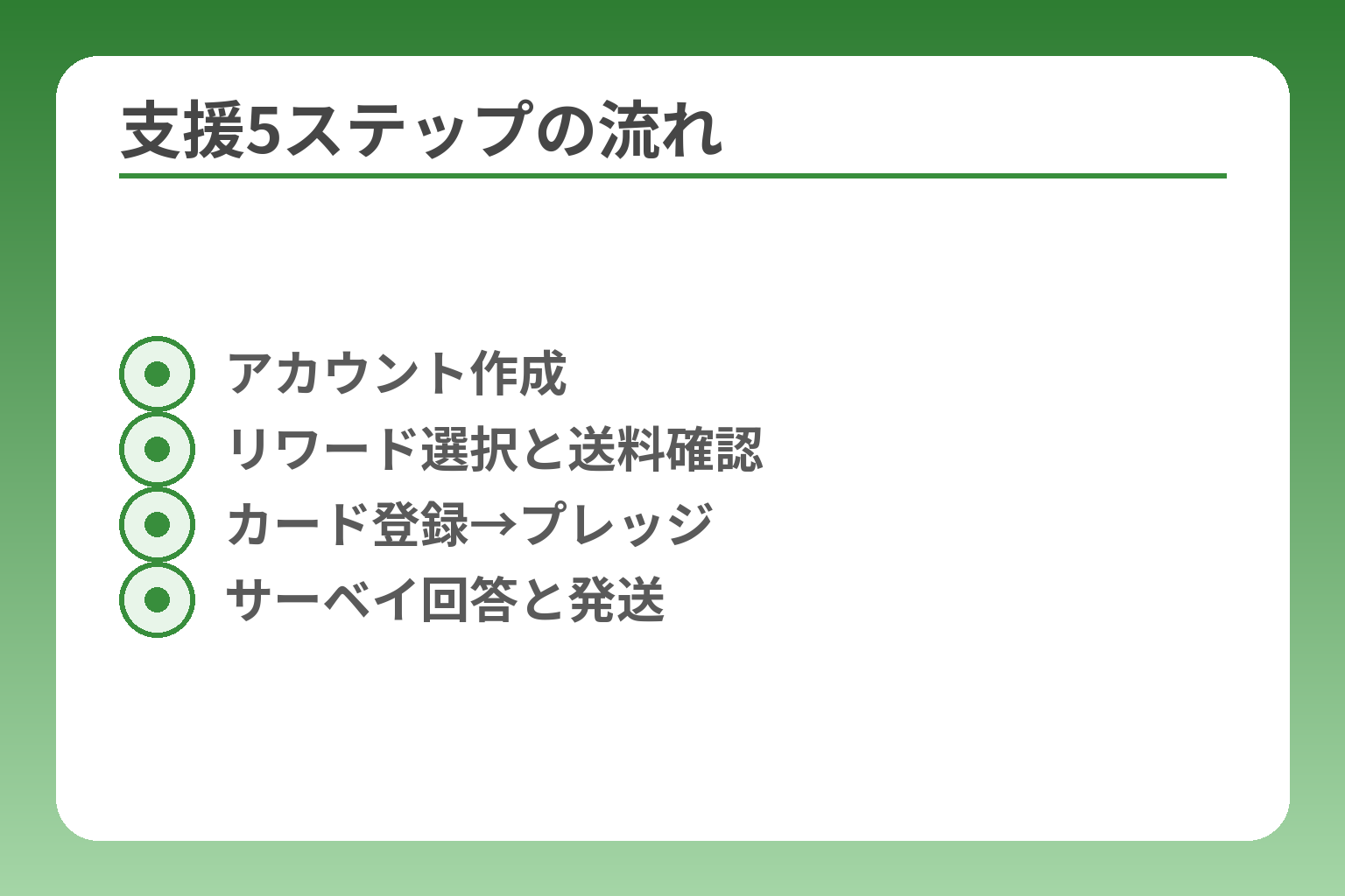 支援5ステップの流れ