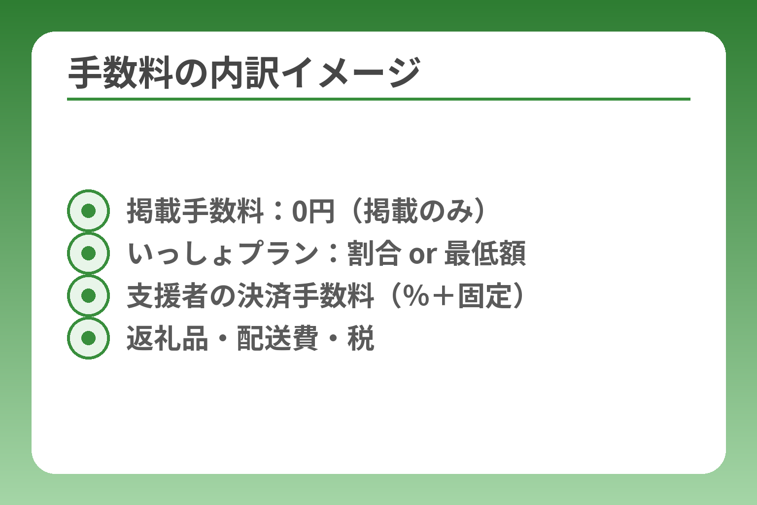手数料の内訳イメージ