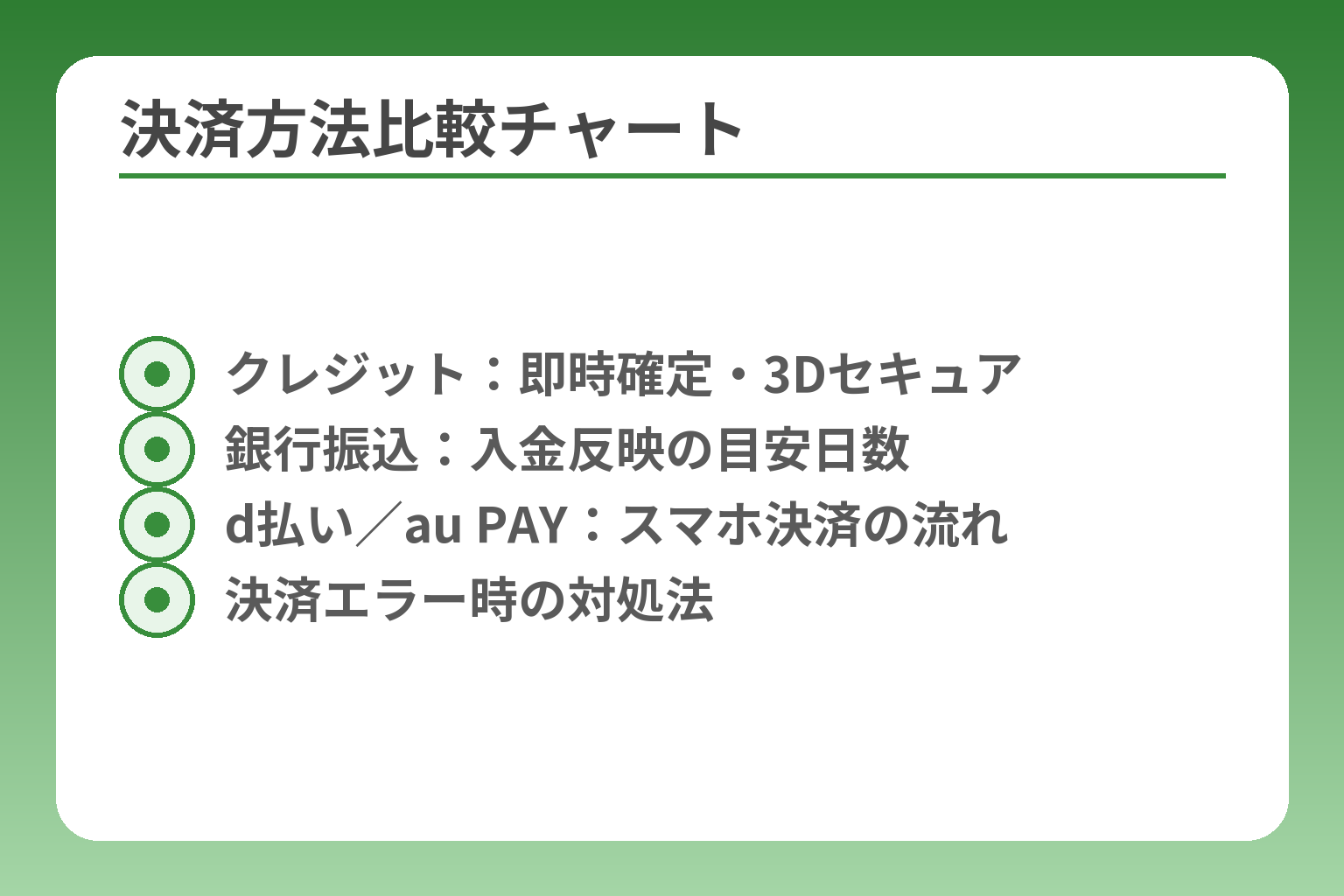決済方法比較チャート