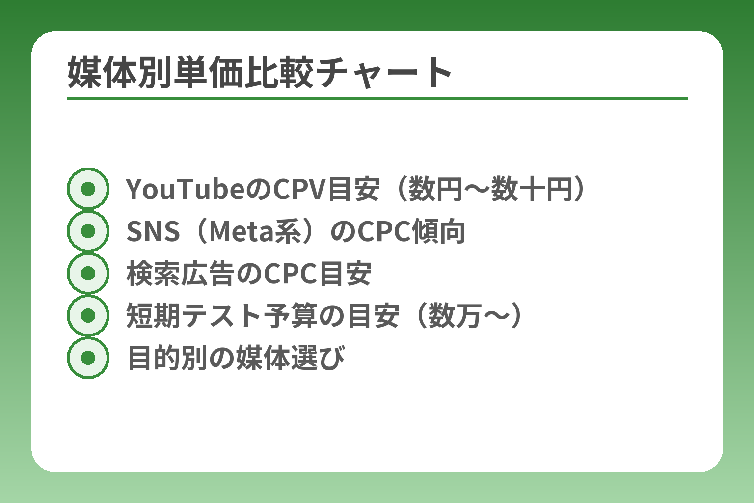 媒体別単価比較チャート