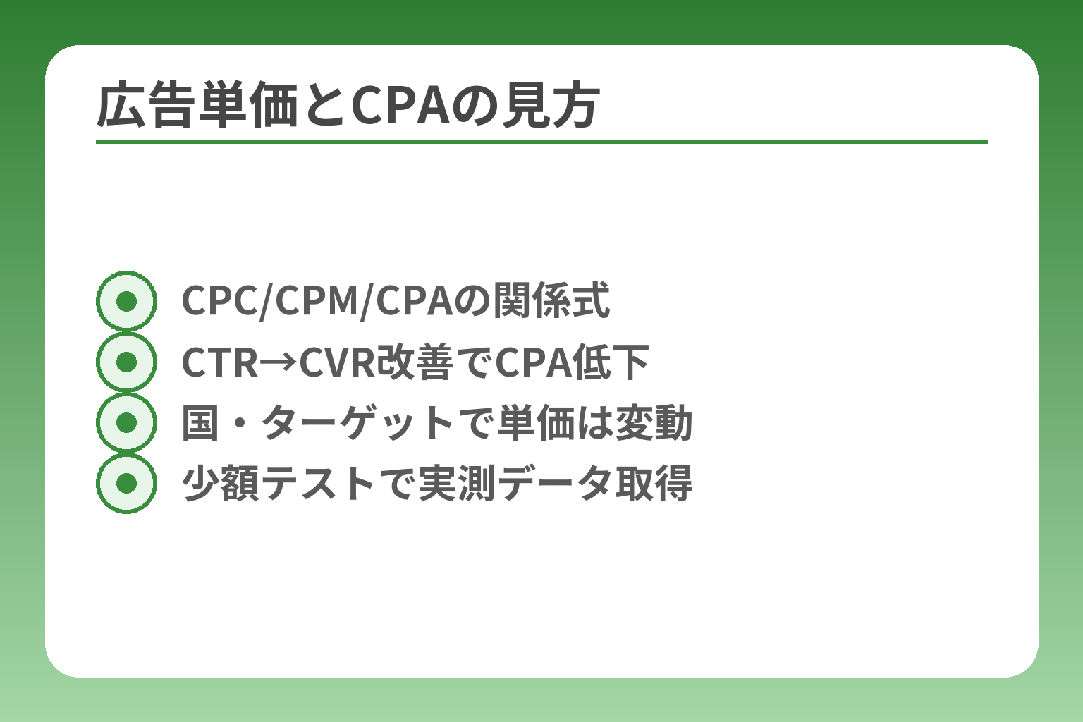 広告単価とCPAの見方