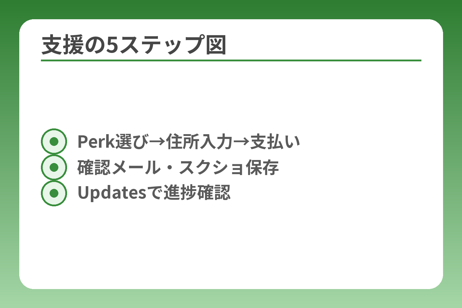 支援の5ステップ図