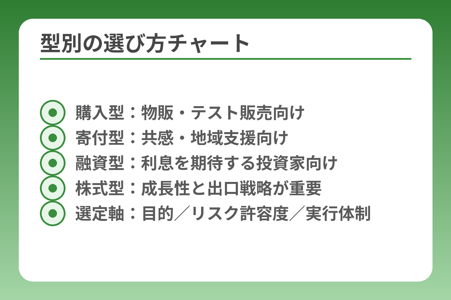 型別の選び方チャート