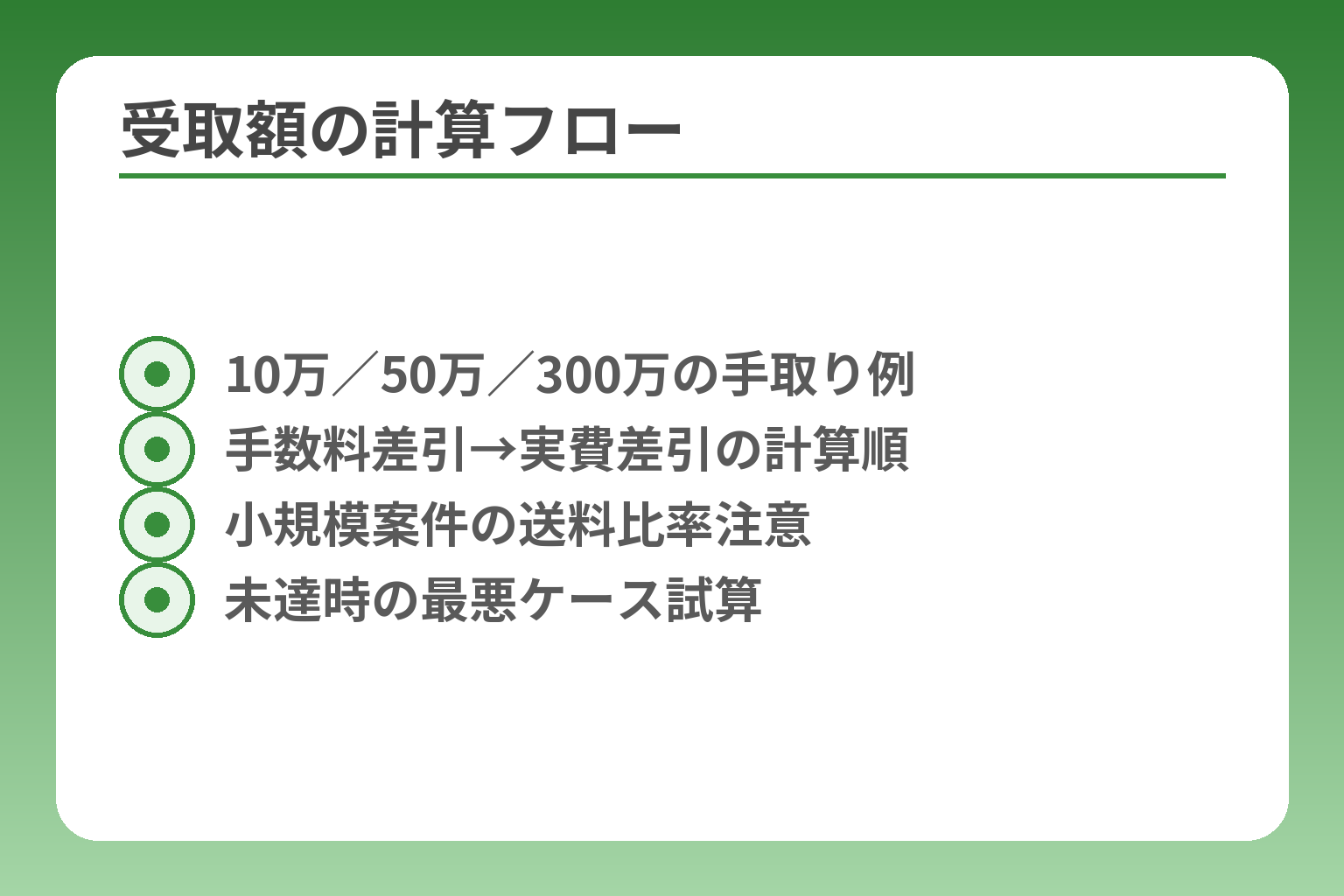 受取額の計算フロー