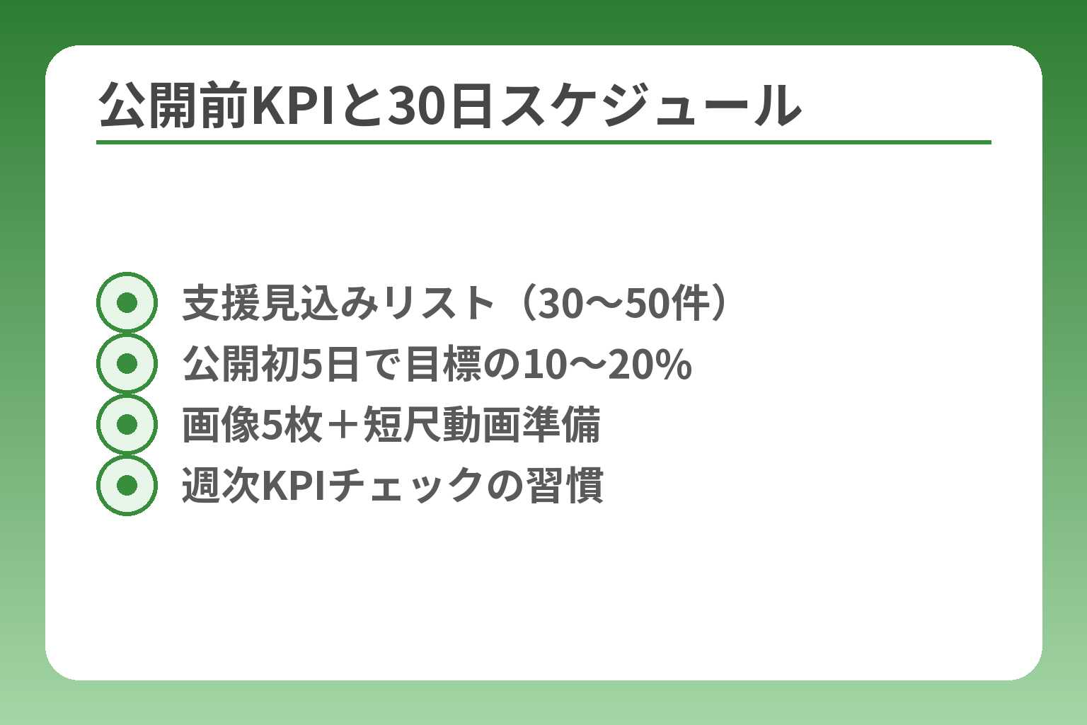 公開前KPIと30日スケジュール