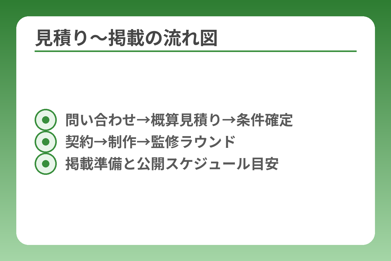 見積り〜掲載の流れ図