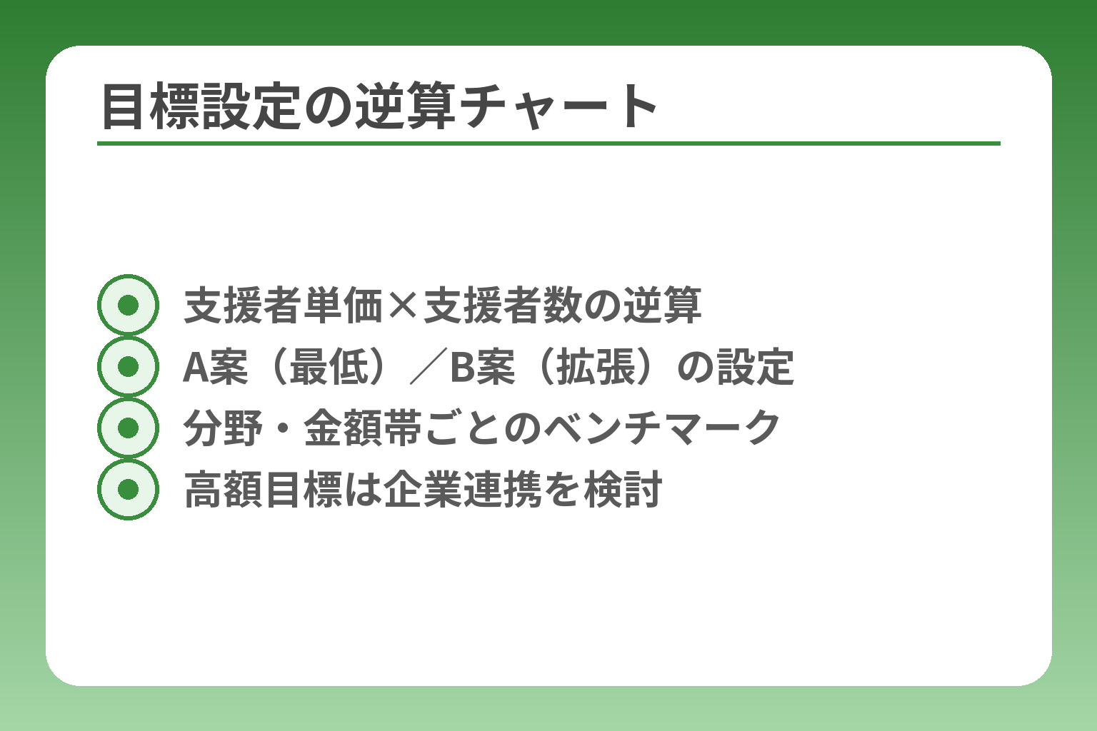 目標設定の逆算チャート
