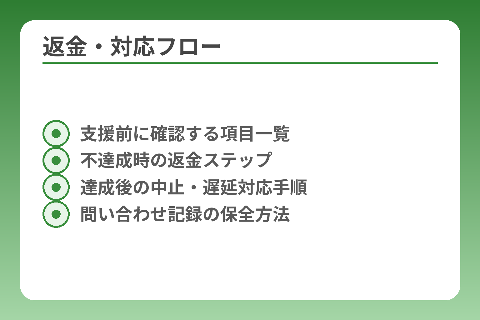 返金・対応フロー