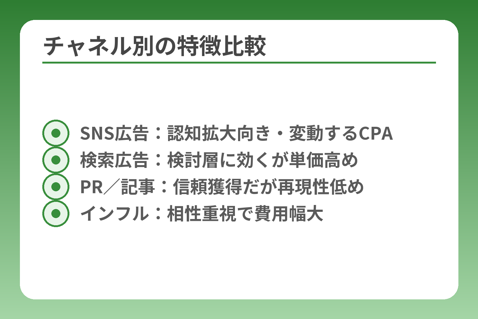 チャネル別の特徴比較
