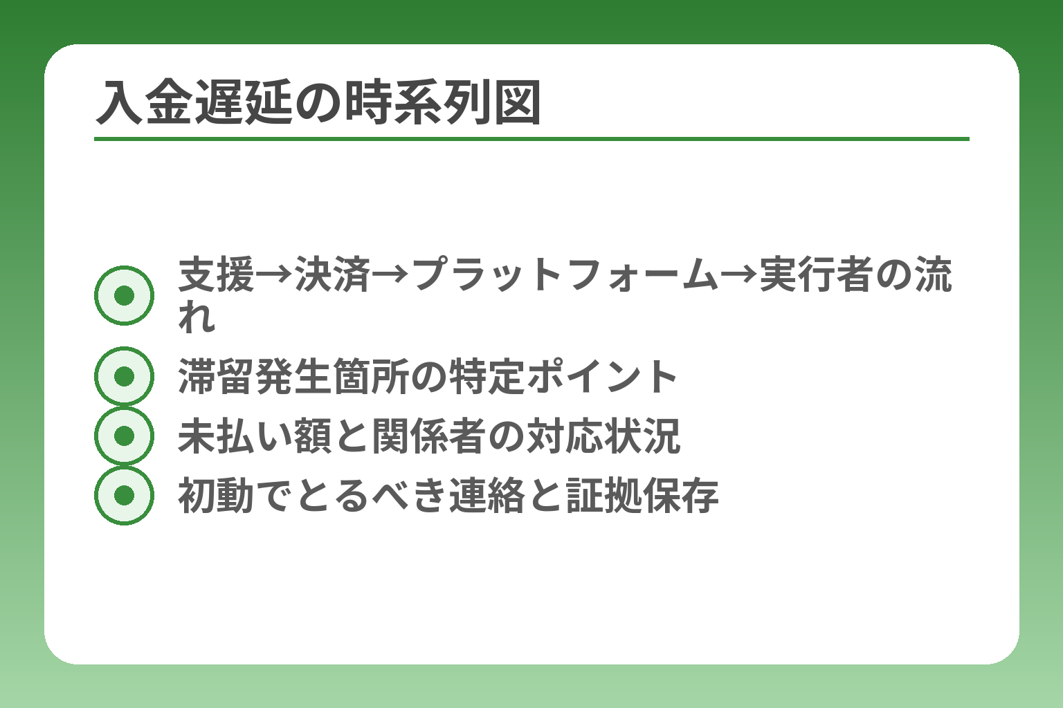 入金遅延の時系列図