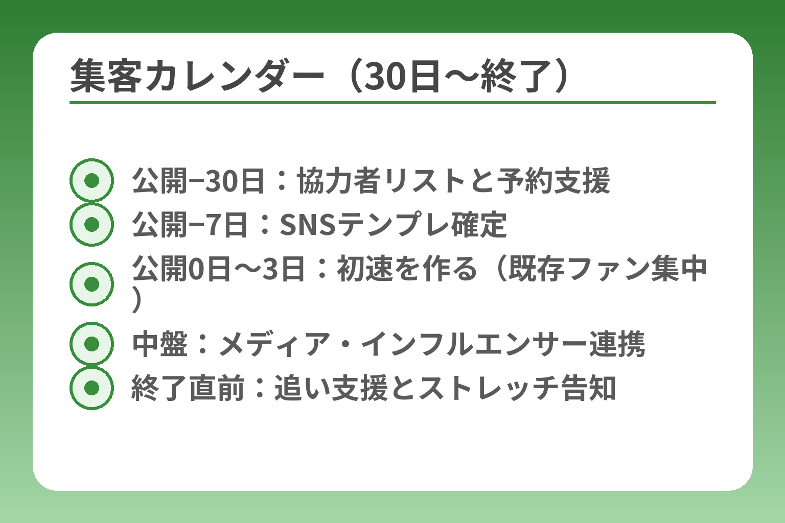集客カレンダー(30日〜終了)