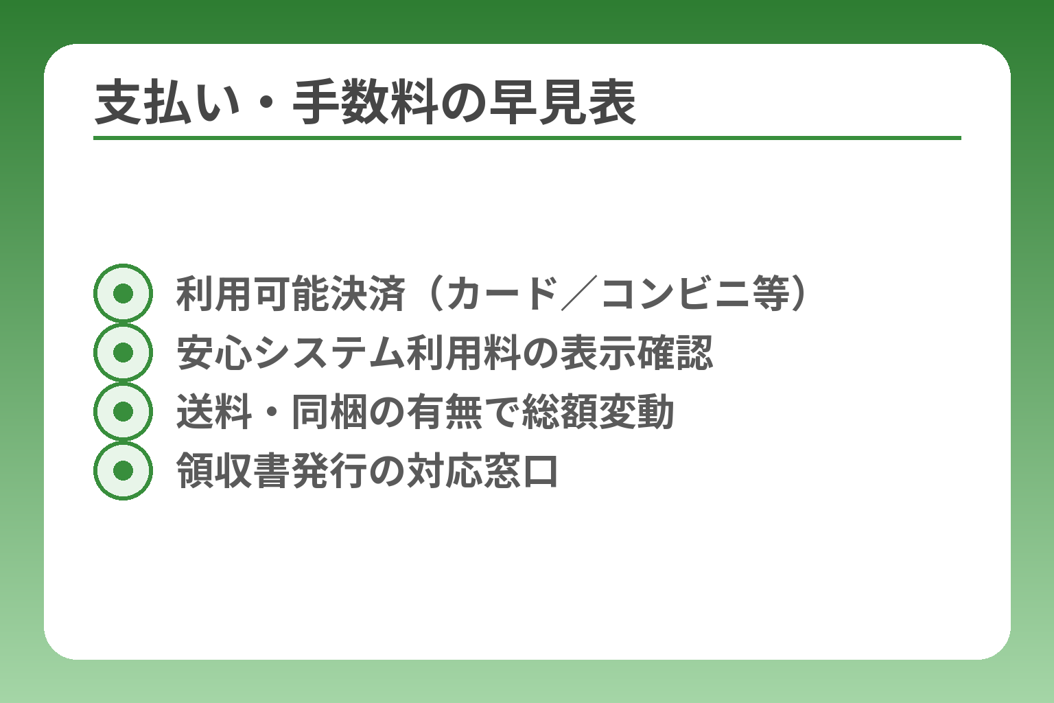 支払い・手数料の早見表