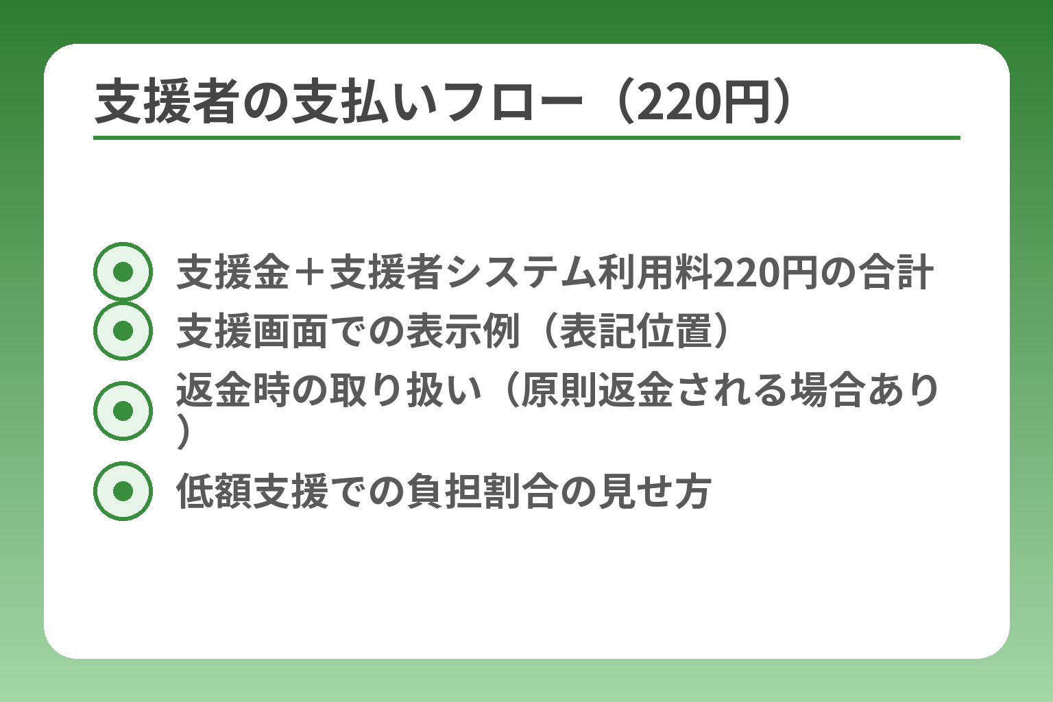 支援者の支払いフロー（220円）