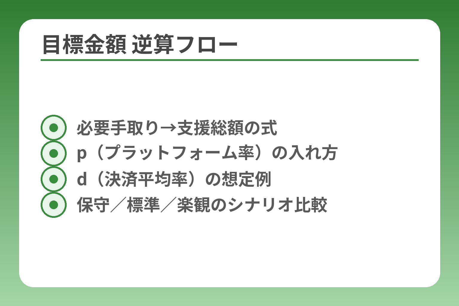 目標金額 逆算フロー