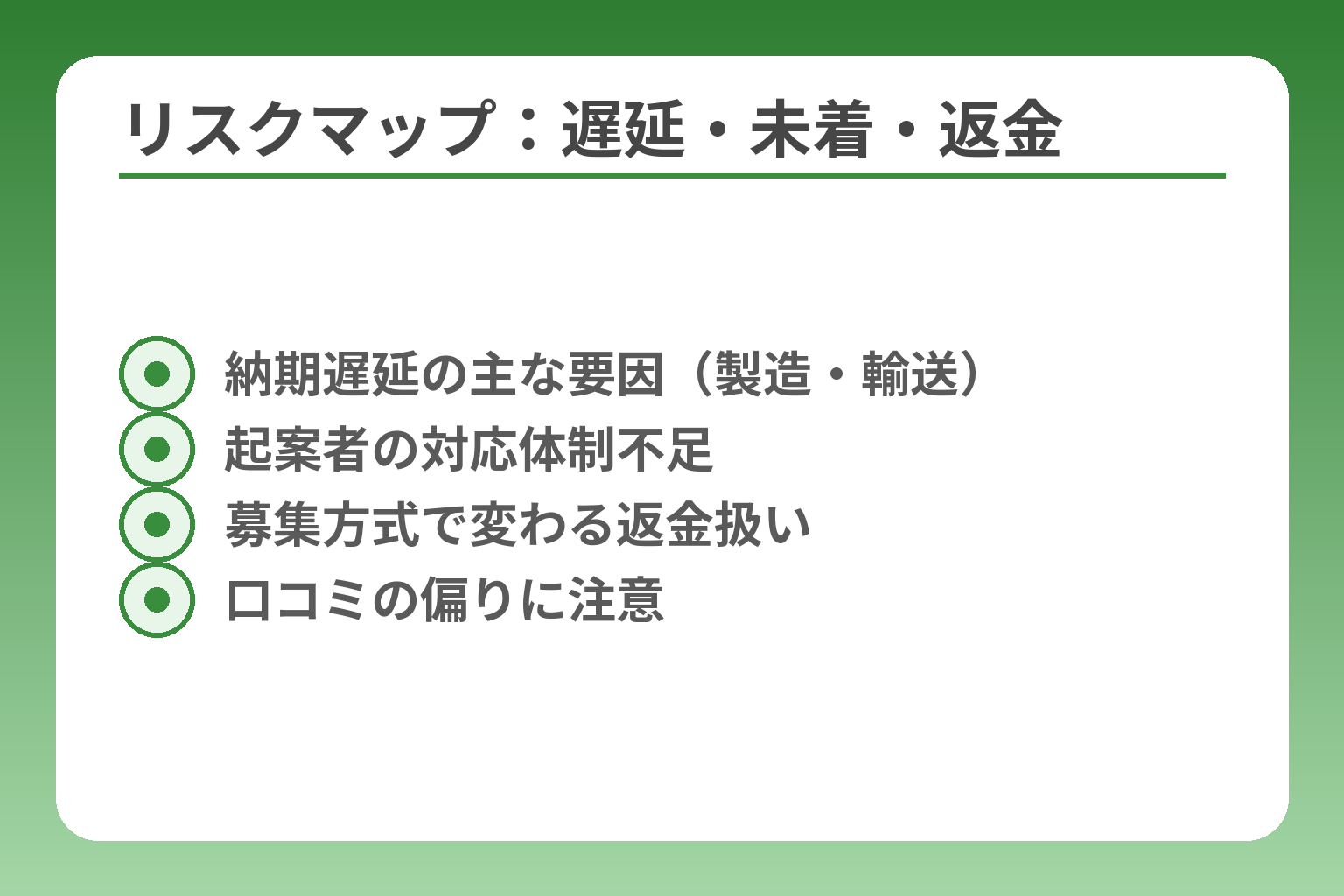 リスクマップ：遅延・未着・返金