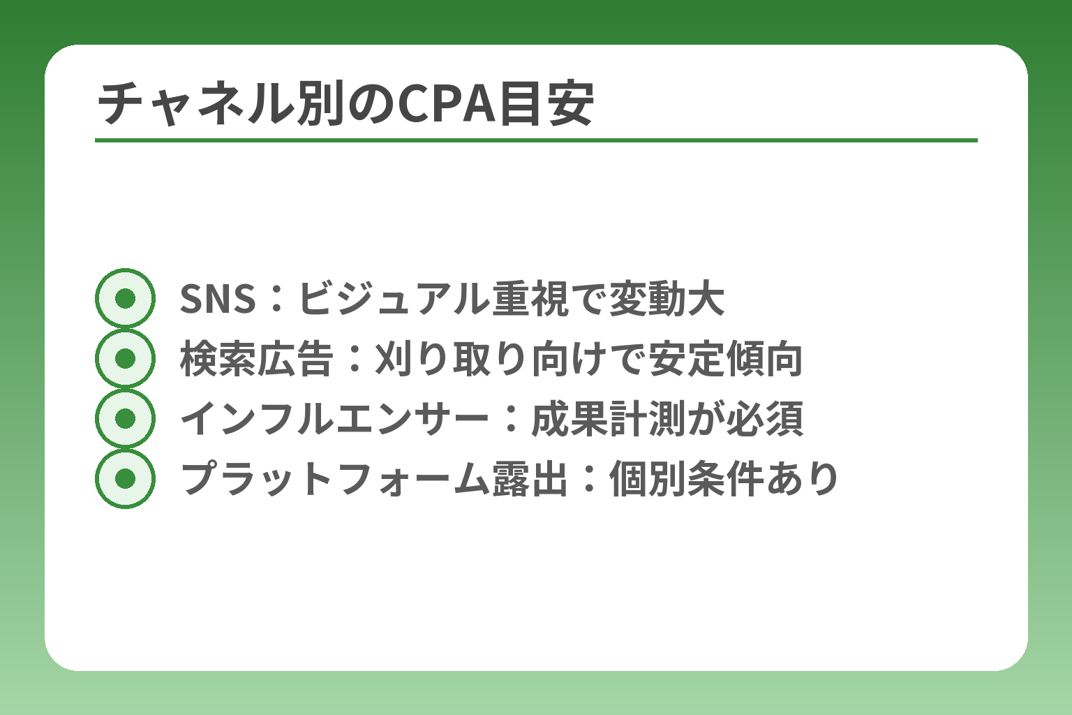 チャネル別のCPA目安