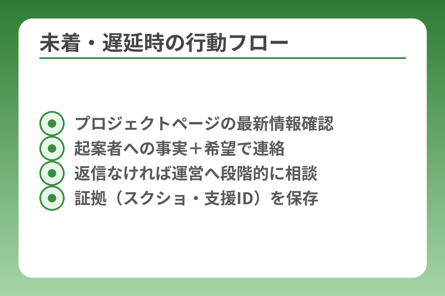 未着・遅延時の行動フロー
