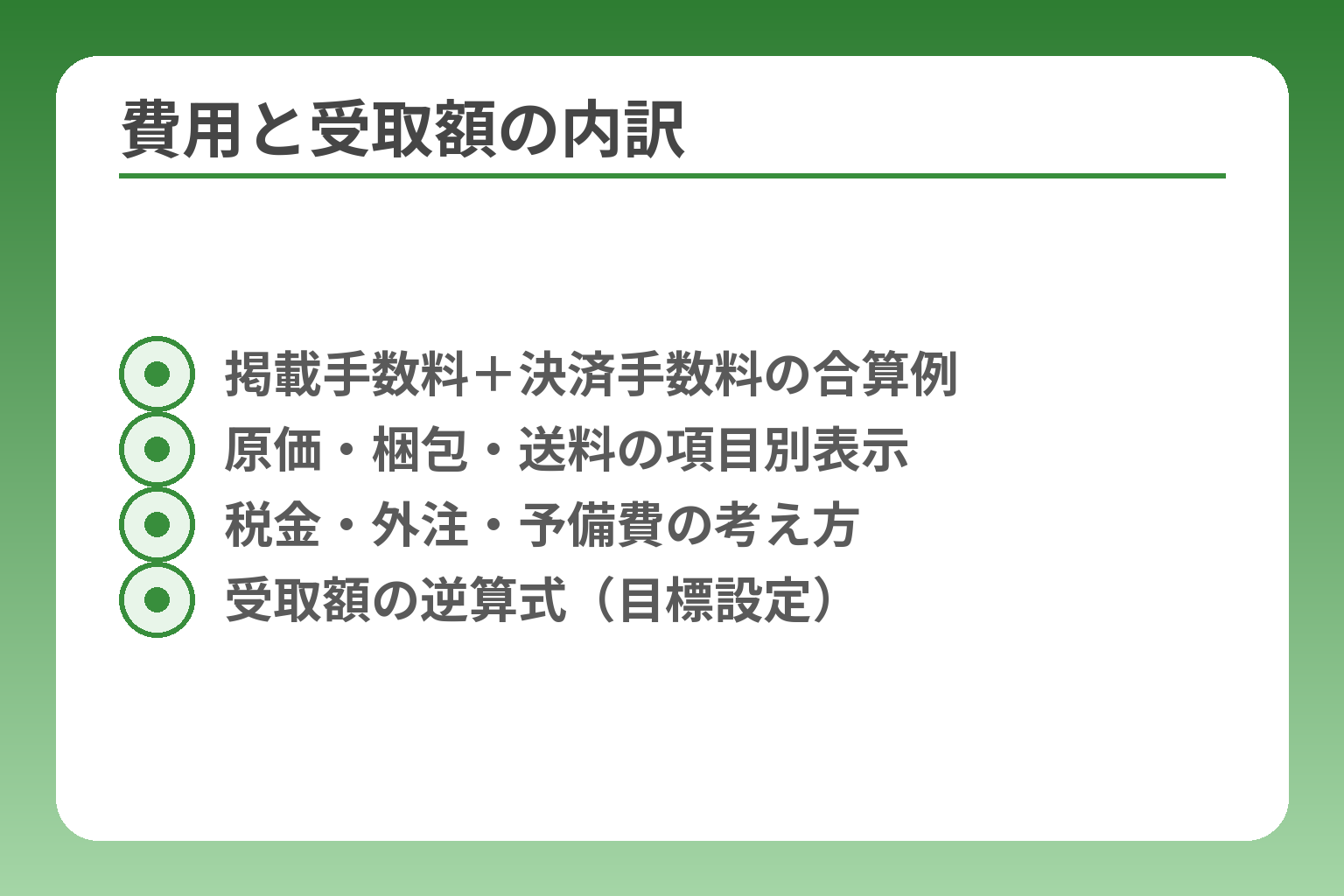 費用と受取額の内訳