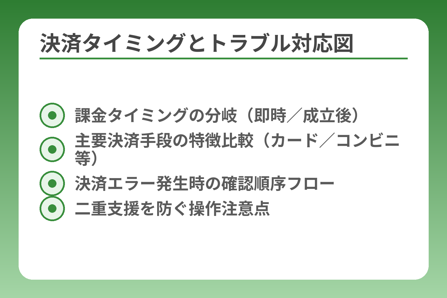 決済タイミングとトラブル対応図
