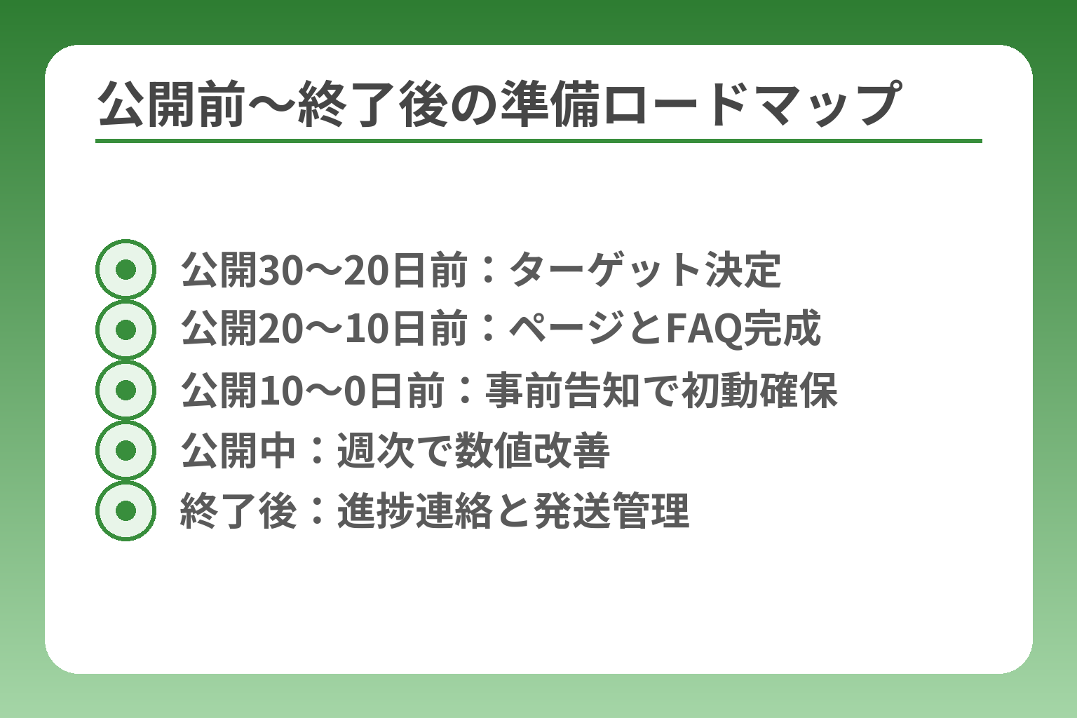 公開前〜終了後の準備ロードマップ