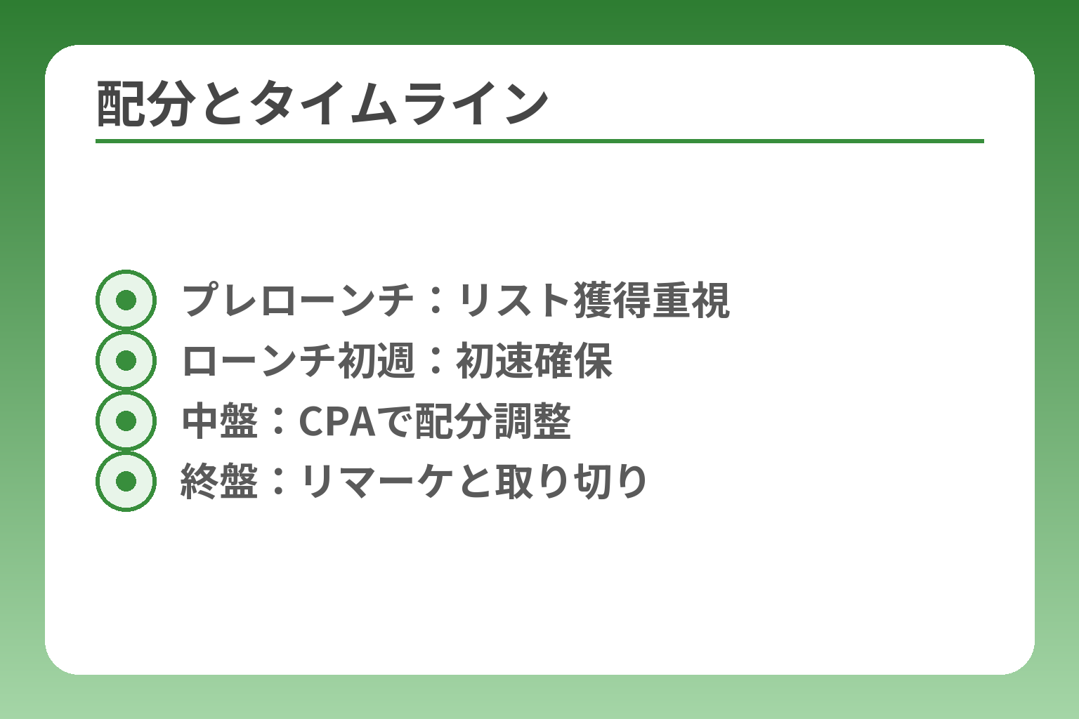 配分とタイムライン