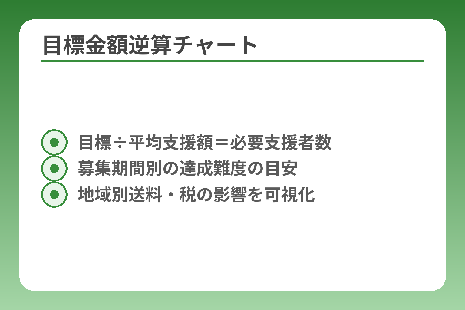 目標金額逆算チャート
