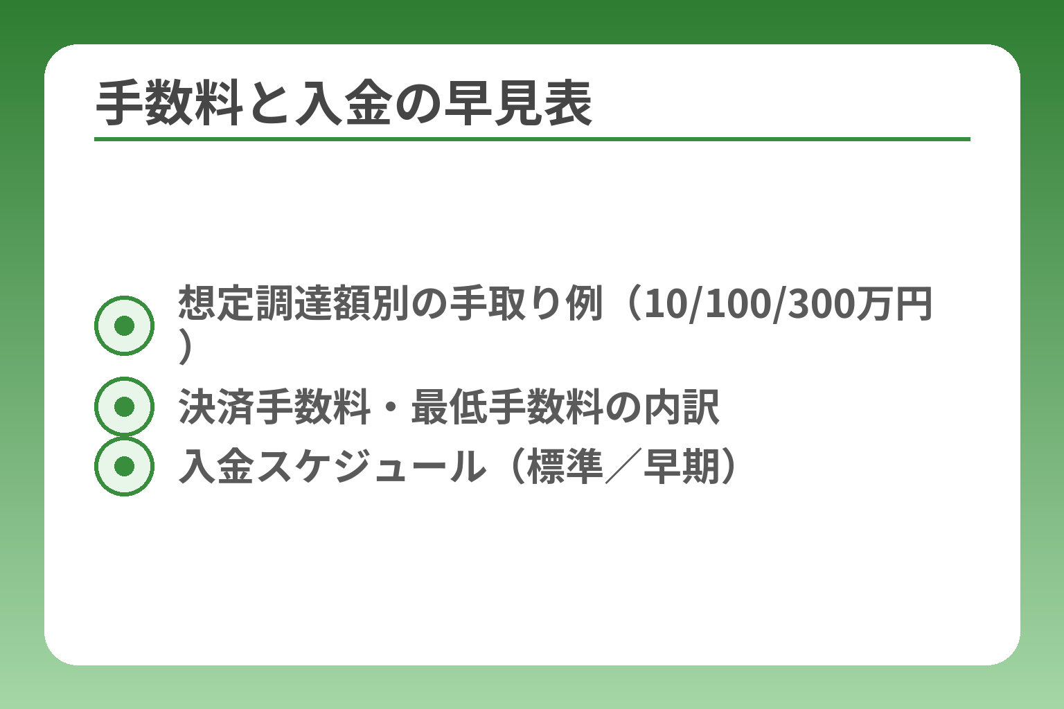 手数料と入金の早見表