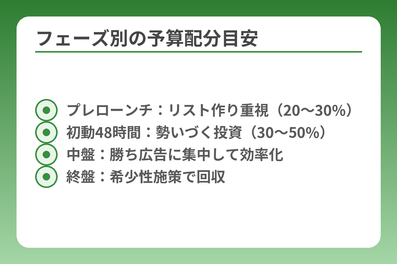 フェーズ別の予算配分目安