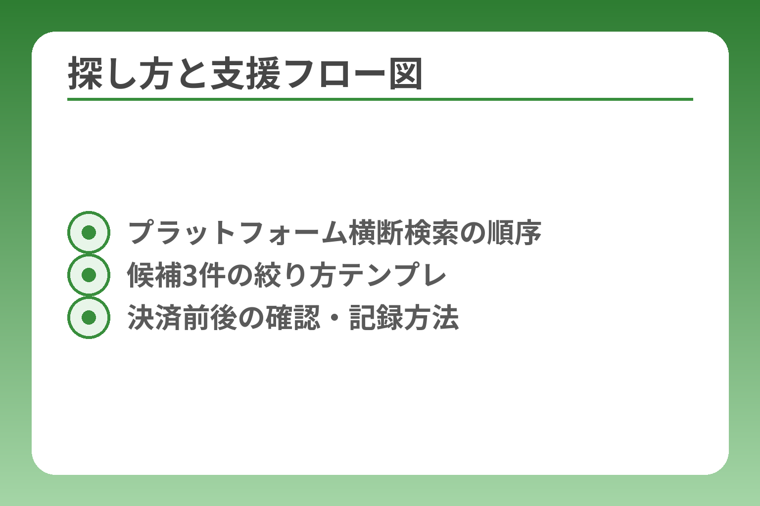 探し方と支援フロー図
