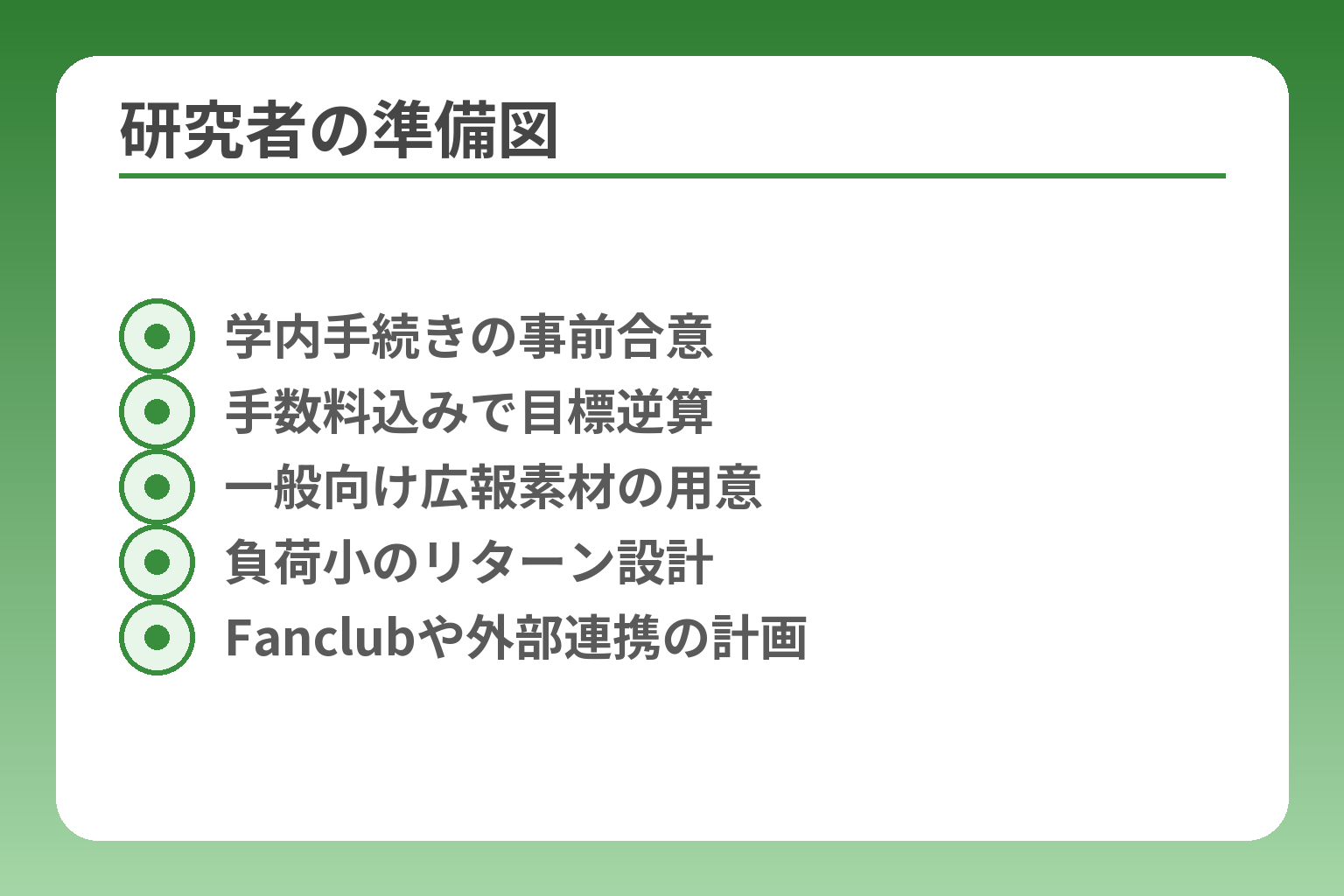 研究者の準備図