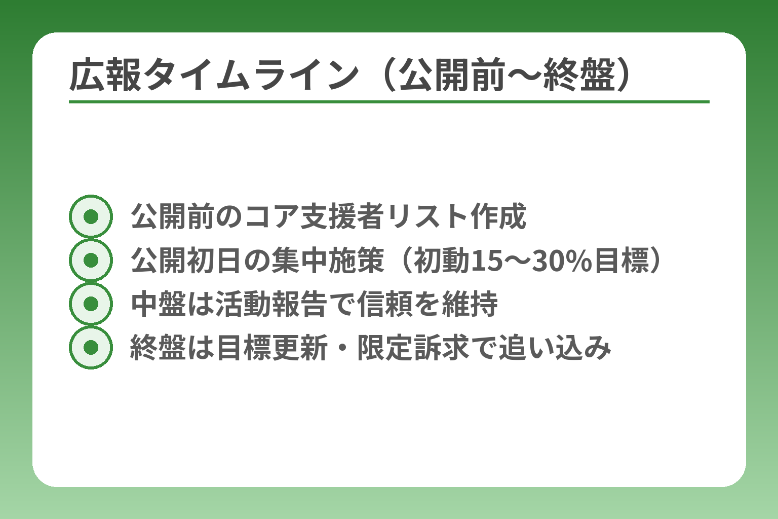 広報タイムライン(公開前〜終盤)