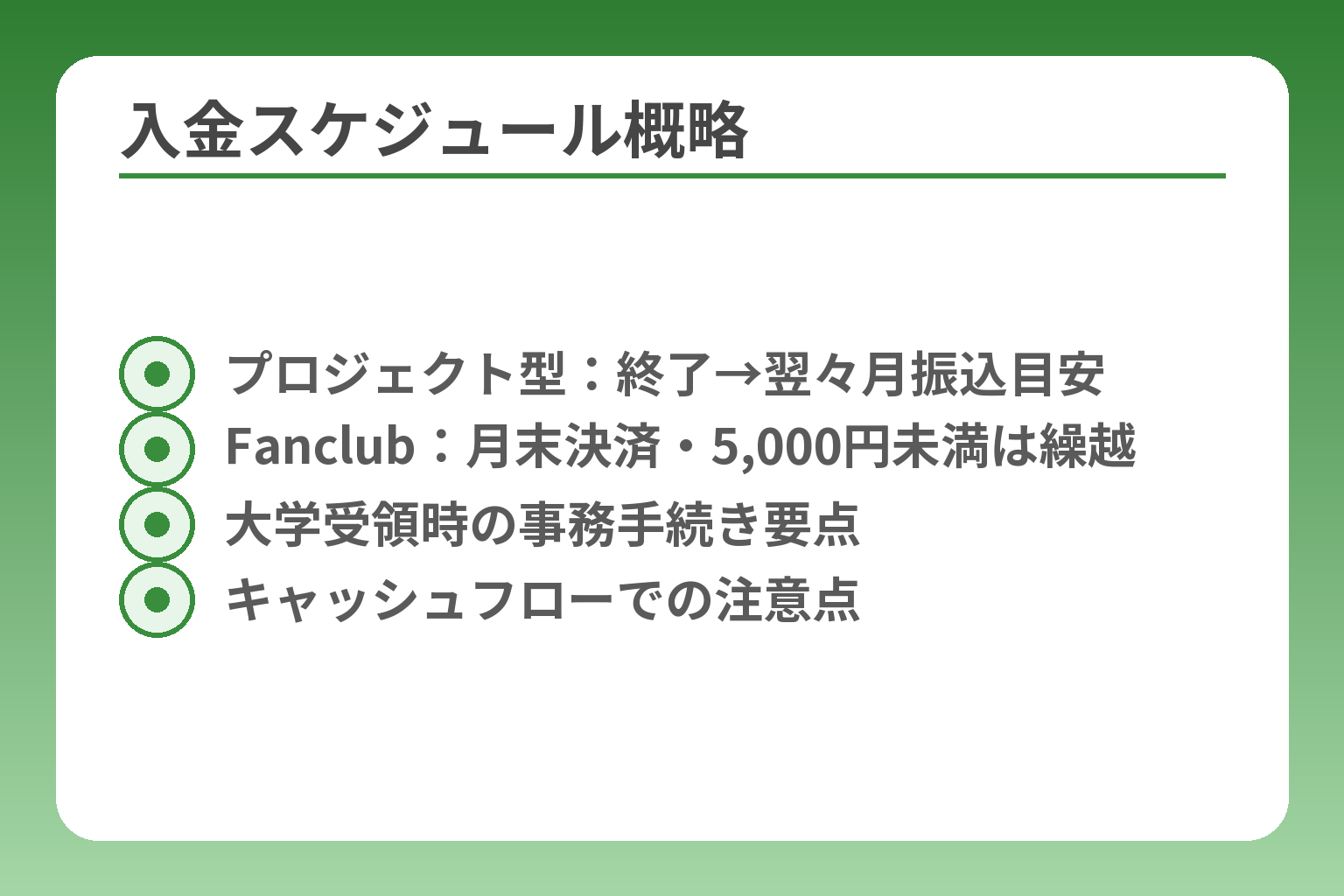 入金スケジュール概略