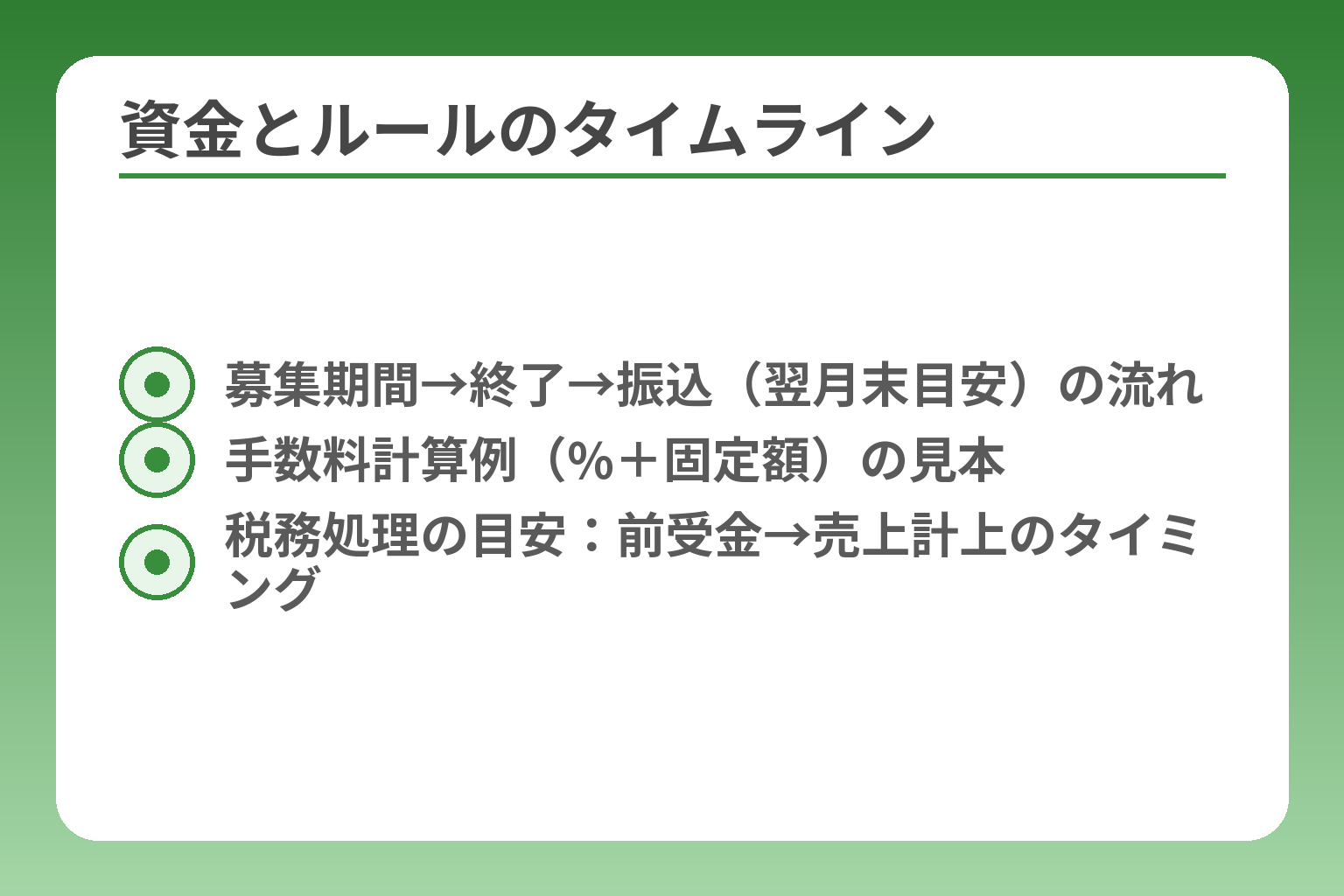資金とルールのタイムライン