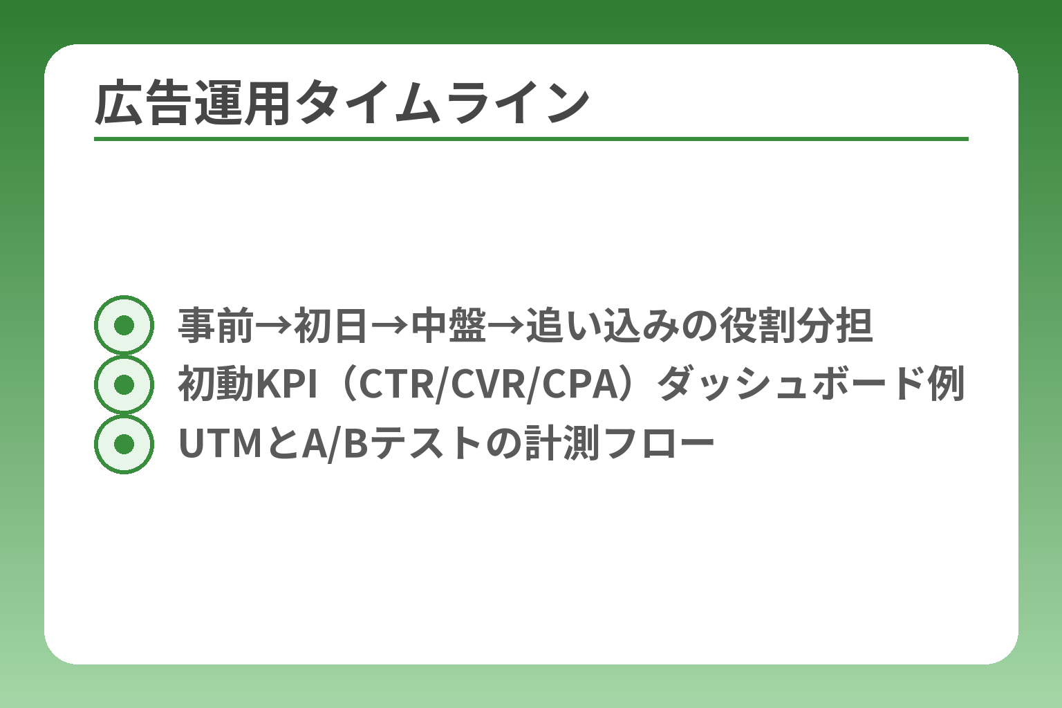広告運用タイムライン