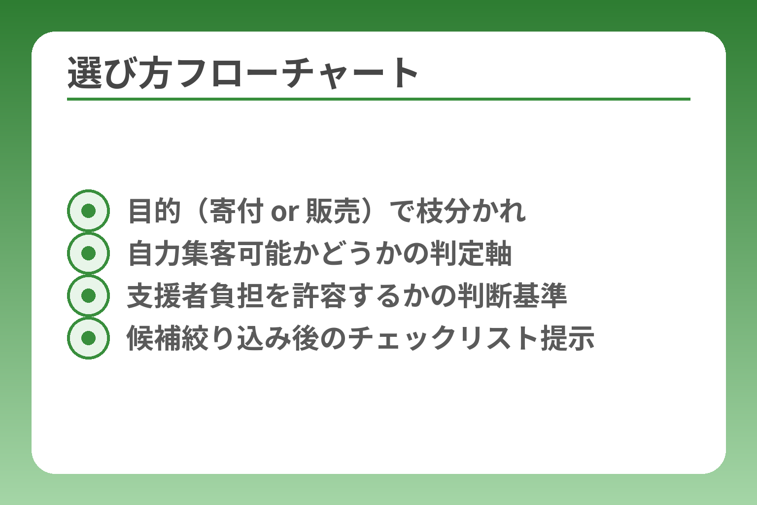 選び方フローチャート