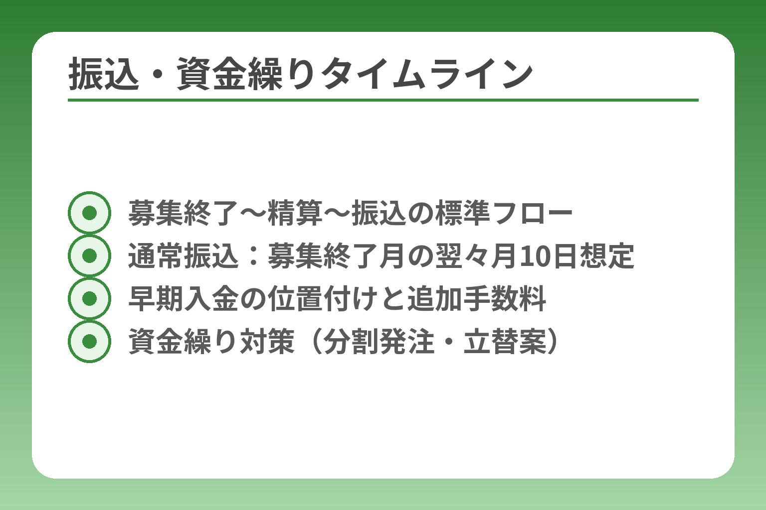 振込・資金繰りタイムライン