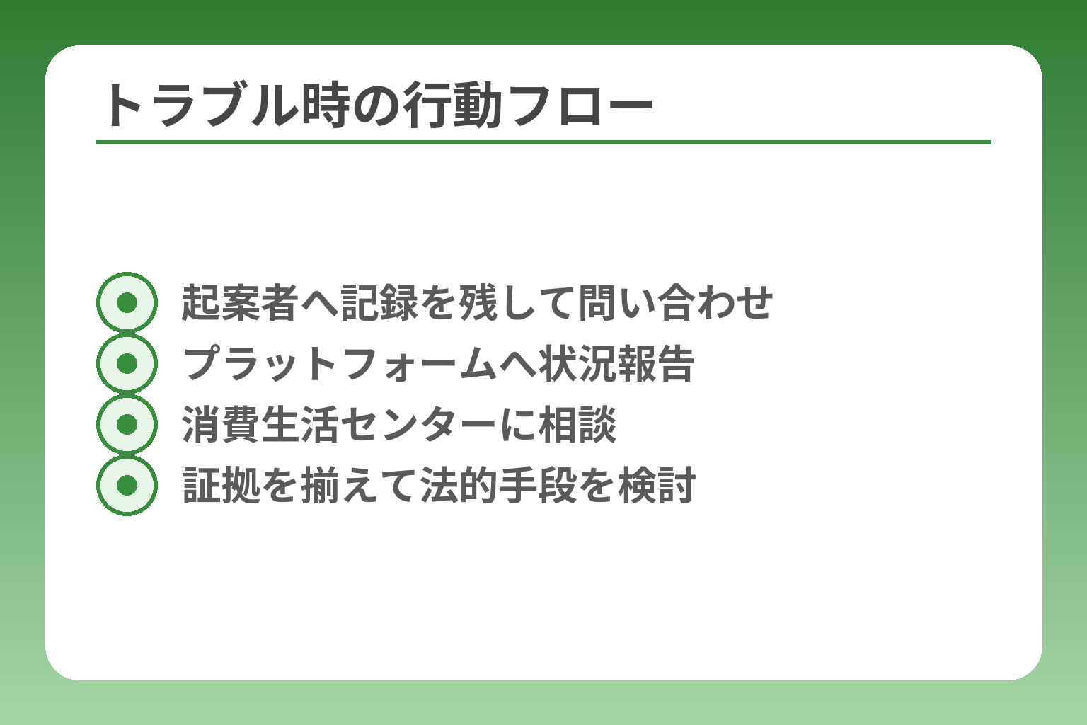 トラブル時の行動フロー