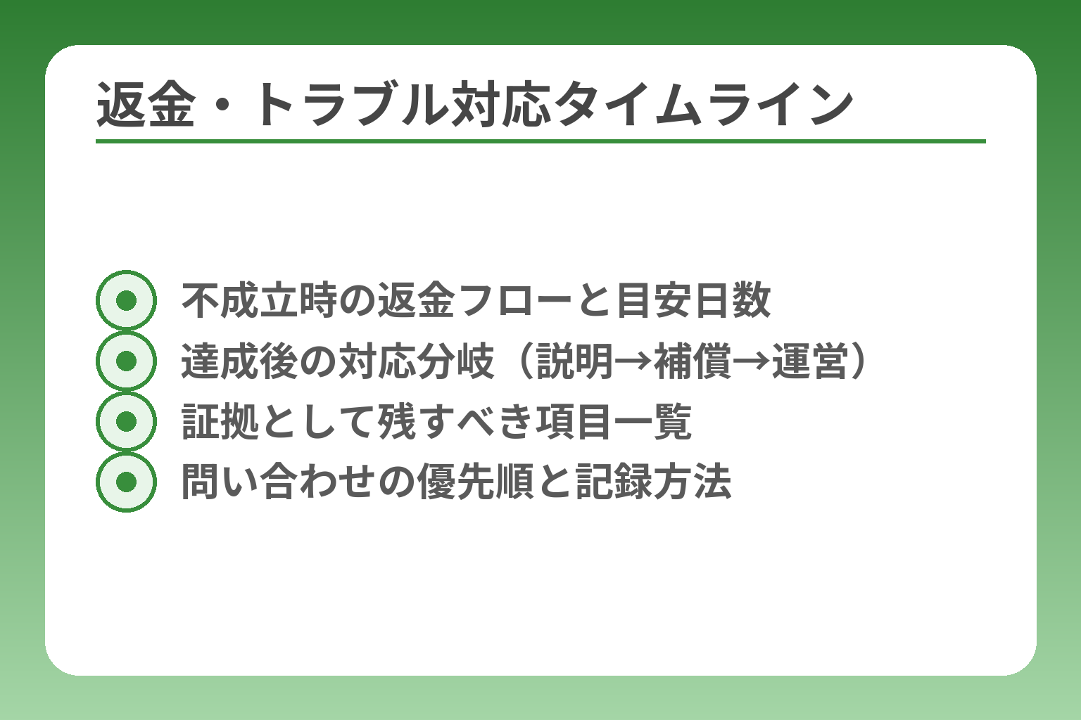 返金・トラブル対応タイムライン