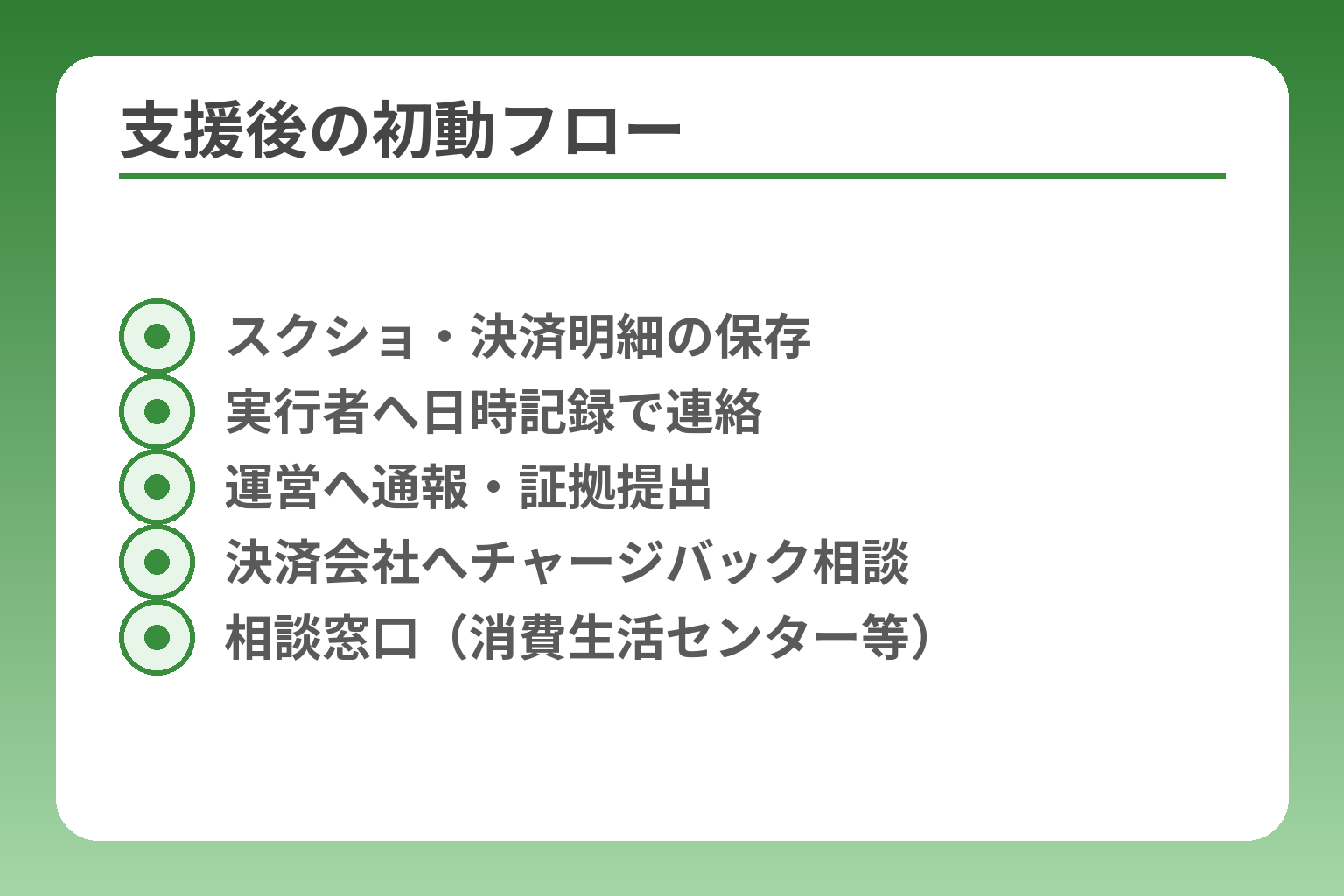 支援後の初動フロー