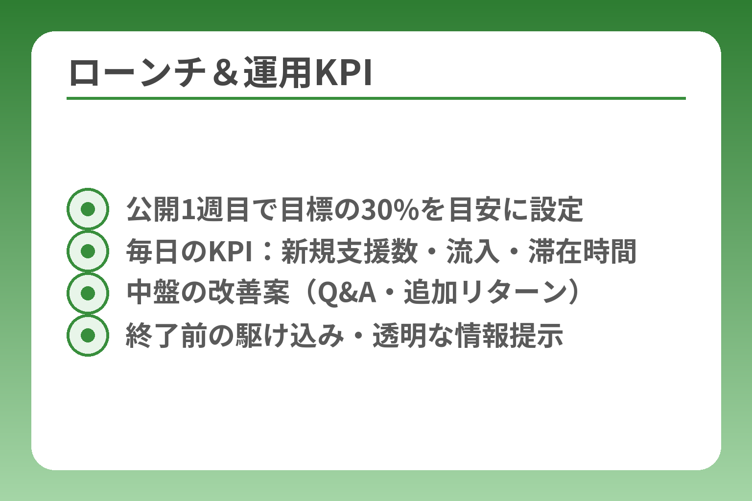 ローンチ＆運用KPI