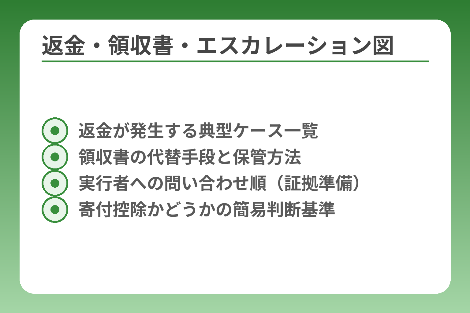 返金・領収書・エスカレーション図