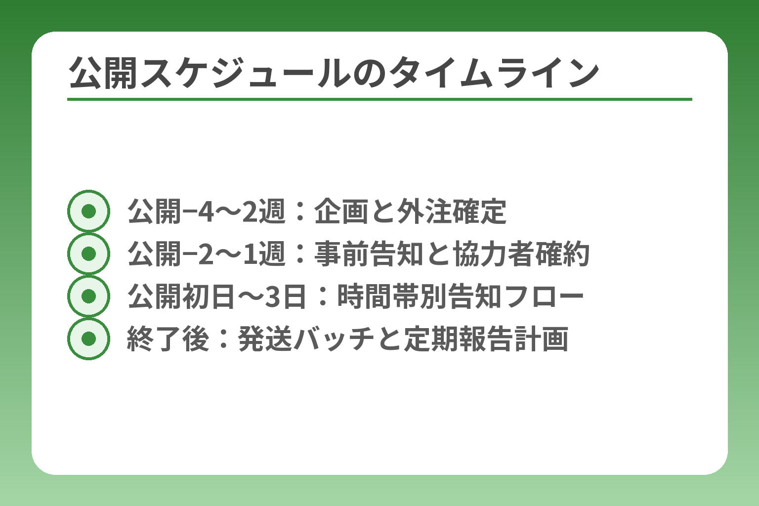 公開スケジュールのタイムライン