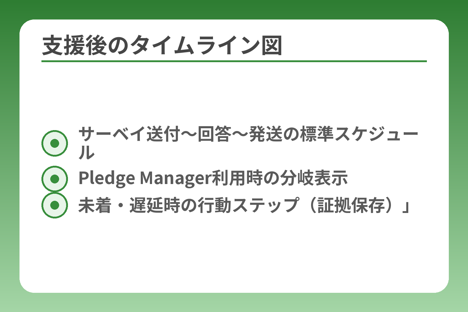 支援後のタイムライン図