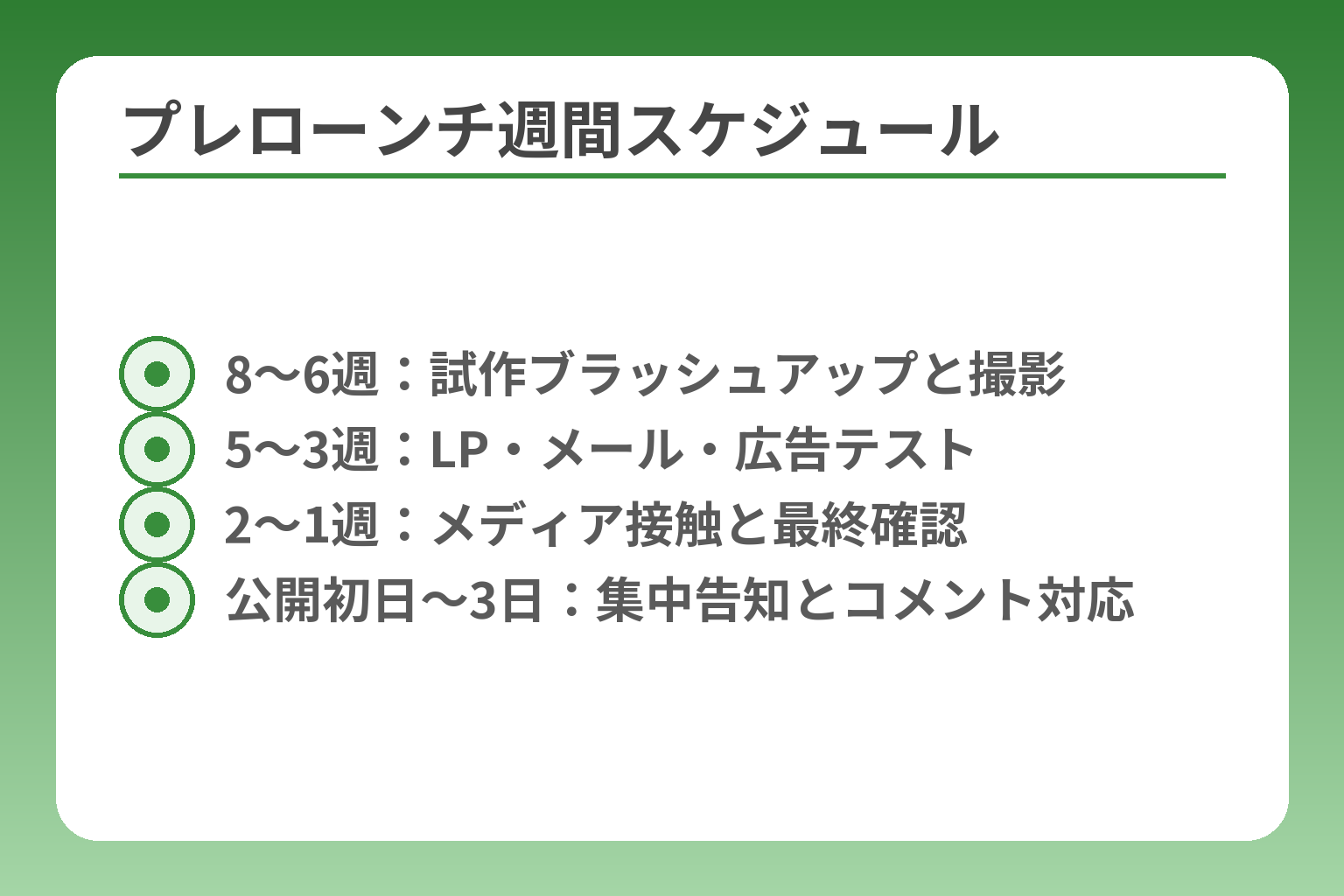 プレローンチ週間スケジュール
