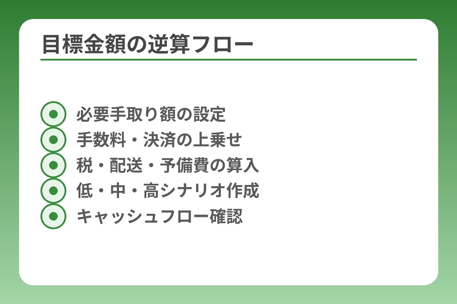目標金額の逆算フロー