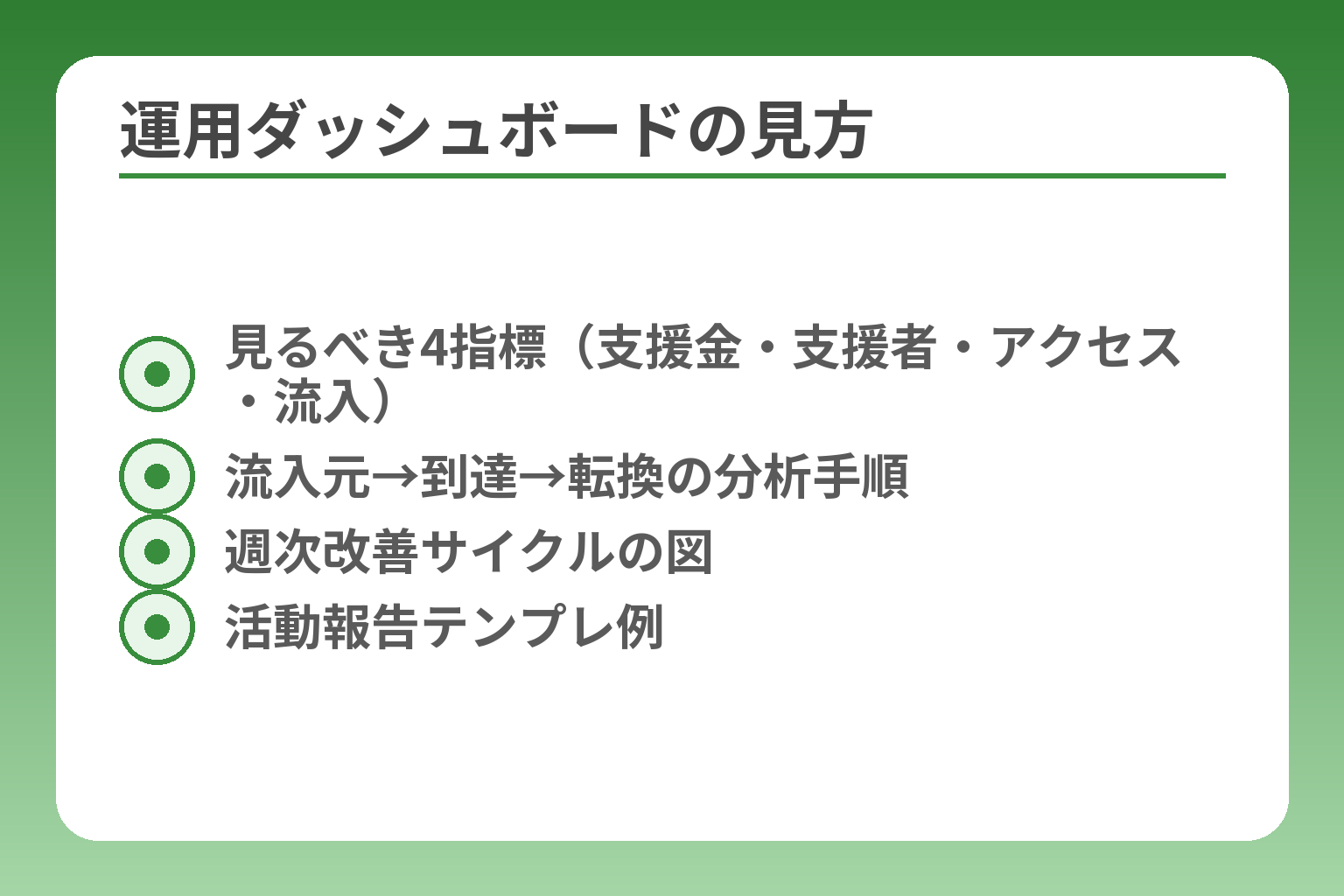 運用ダッシュボードの見方