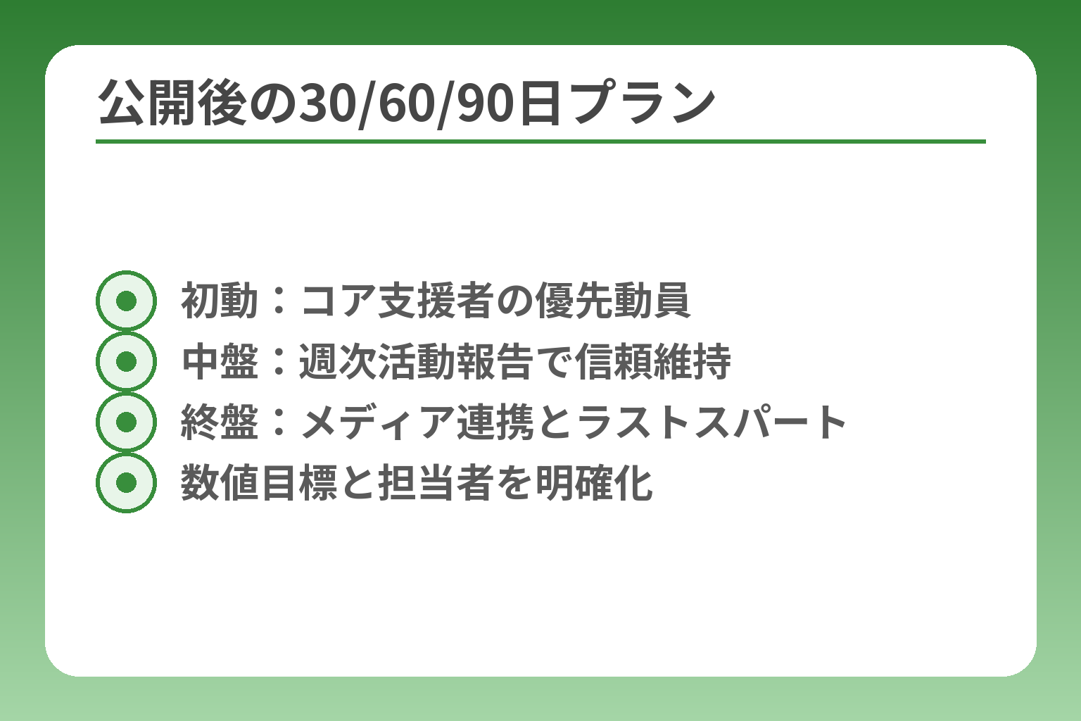 公開後の30/60/90日プラン