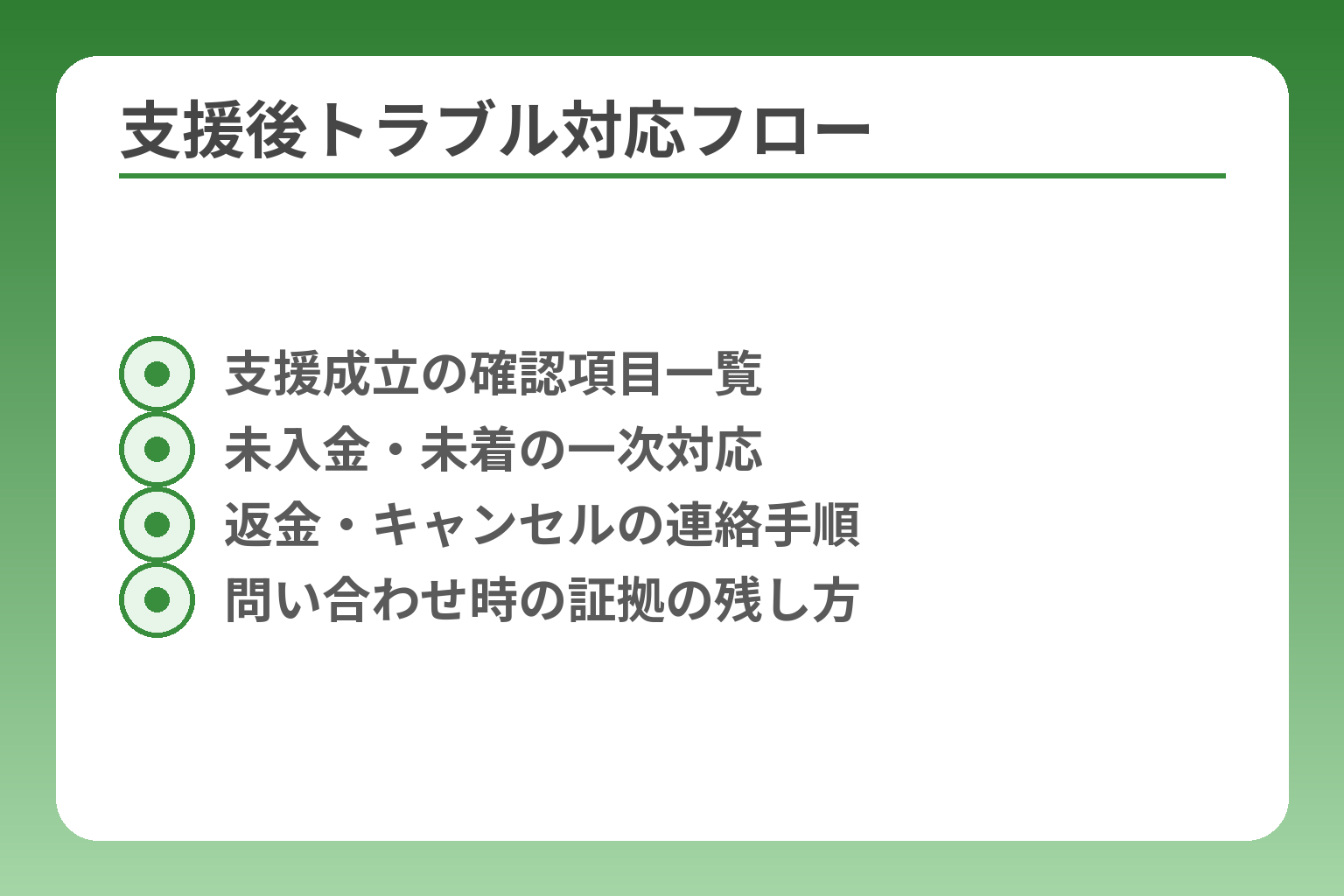 支援後トラブル対応フロー